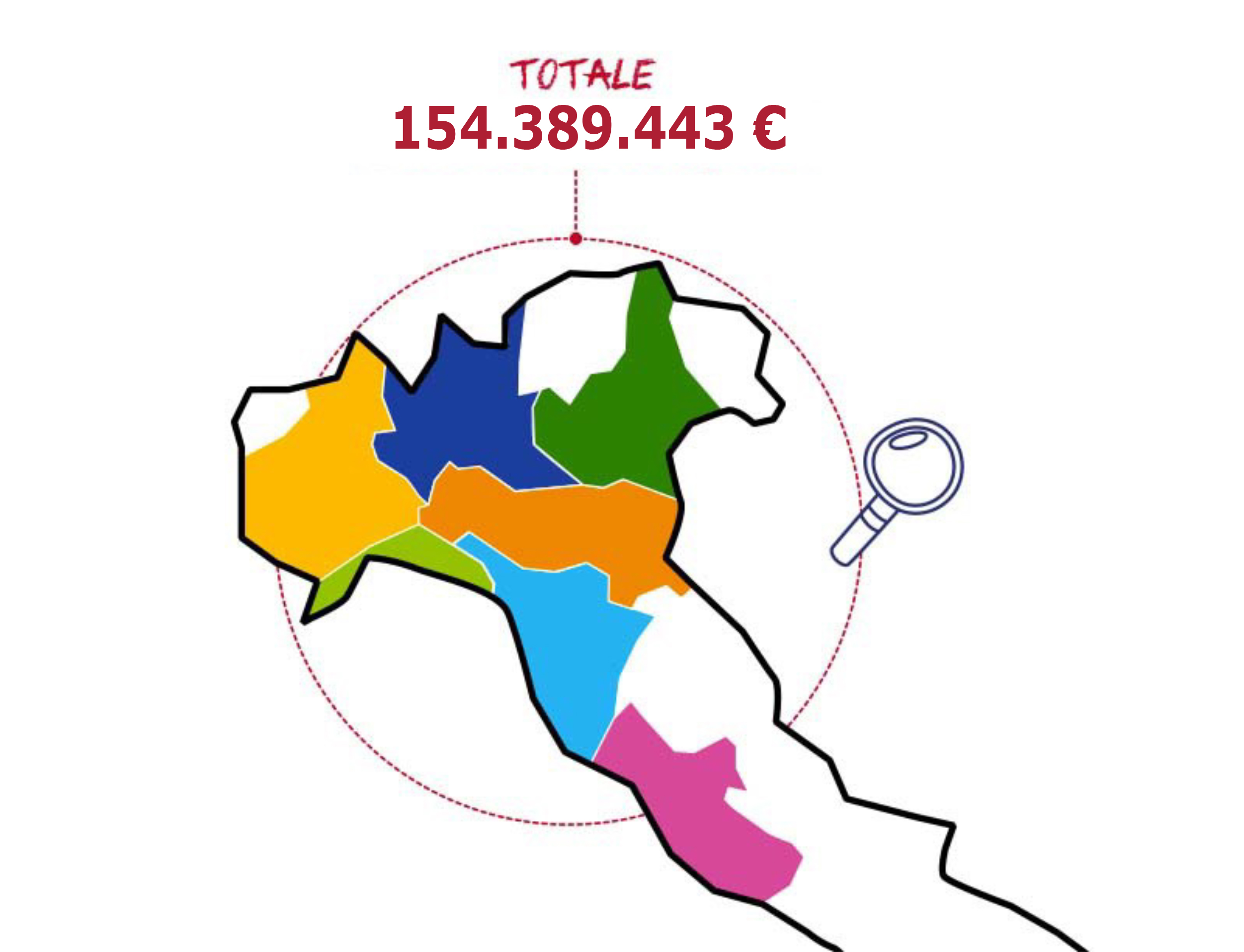 Risultati precedenti - totale di 154.389.443€